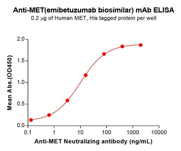 MET (Emibetuzumab biosimilar) mAb (HDBS0438)
