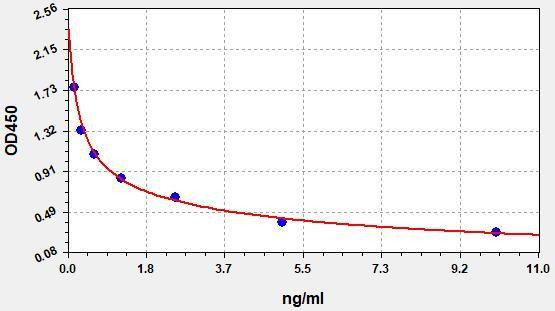 27-OHC (27-Hydroxycholesterol) ELISA Kit (AEFI01116)