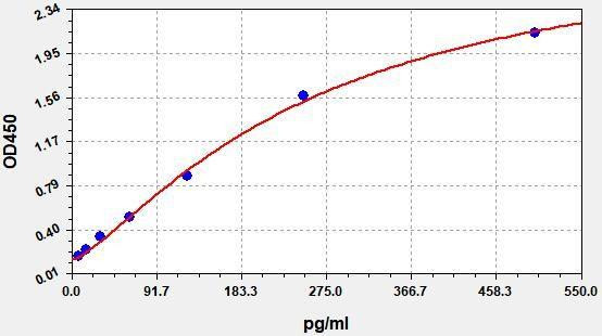 Rat CA15-3 (Carbohydrate Antigen 15-3) ELISA Kit (AEFI01160)
