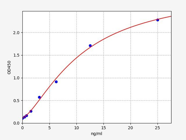 Human DBP (Vitamin D Binding Protein) ELISA Kit (AEFI01192)
