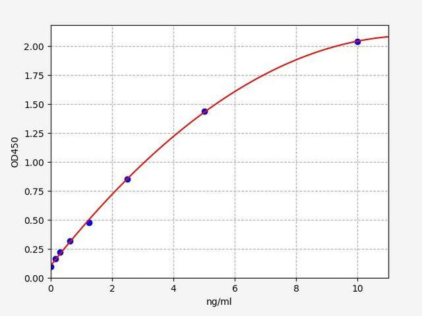 Mouse Epor (Erythropoietin receptor) ELISA Kit (AEFI01202)