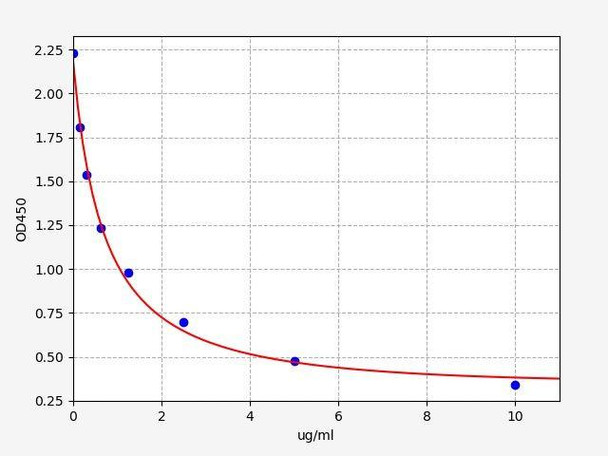 Bovine IgG (Immunoglobulin G) ELISA Kit (AEFI01243)