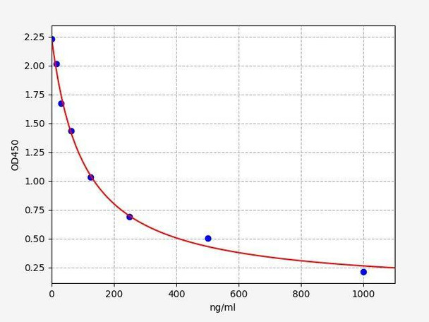 Bovine IgM (Immunoglobulin M) ELISA Kit (AEFI01246)
