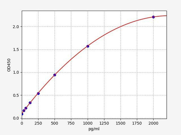 Mouse IL-22BP (Interleukin-22-binding protein) ELISA Kit (AEFI01250)