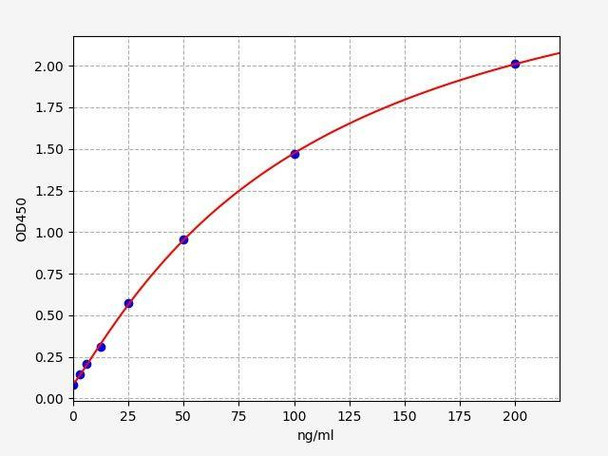 Human Anti-M3 AChR (Anti-M3 Acetylcholine Receptor Antibody) ELISA Kit (AEFI01275)