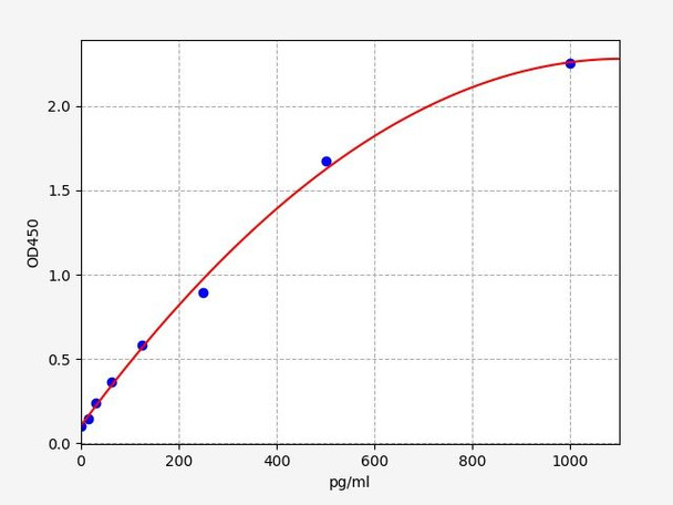 Human INSIG2 (Insulin-induced gene 2 protein) ELISA Kit (AEFI01385)