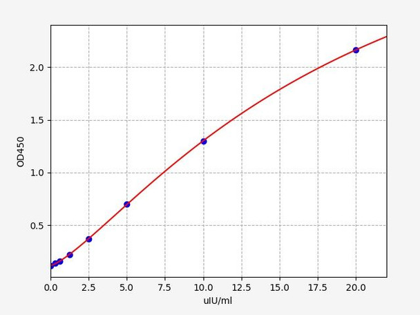 Porcine TSH (Thyroid Stimulating Hormone) ELISA Kit (AEFI01403)