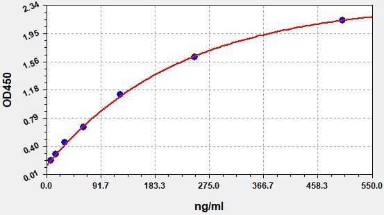 Monkey OPN (Osteopontin) ELISA Kit (AEFI01437)