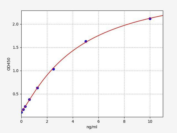 Mouse KRT17 (KeRatin, type I cytoskeletal 17) ELISA Kit (AEFI01560)