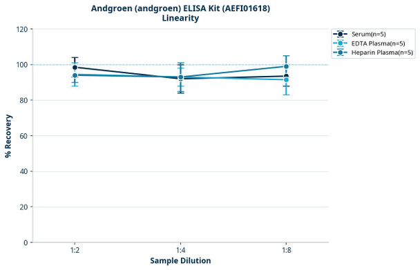 Andgroen (andgroen) ELISA Kit (AEFI01618)