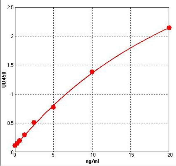 Rat Beta-TG (Beta-thromboglobulin) ELISA Kit (AEFI01642)