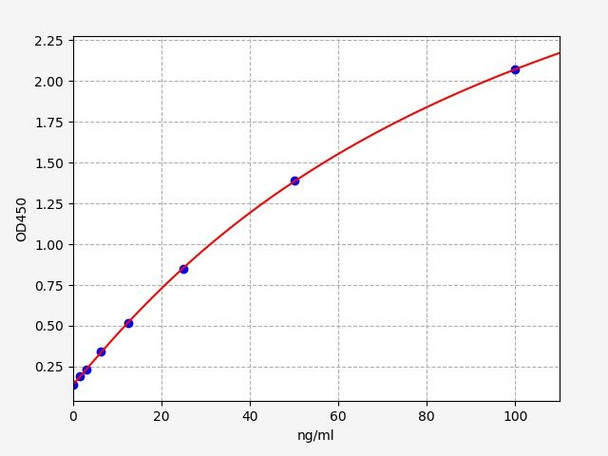 Human IFN-α antibody (Interferon Alpha antibody) ELISA Kit (AEFI01671)