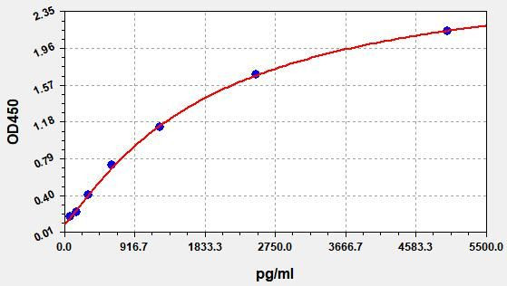 Human IDO1 ColorStep ELISA Kit (AEFI01706)