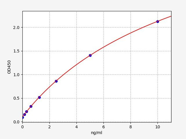 Guinea PTGS2/COX-2 (Prostaglandin G/H synthase 2) ELISA Kit (AEFI01724)
