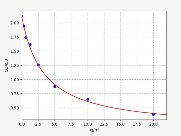 Mouse LPS (Lipopolysaccharides) ELISA Kit (AEFI01727)