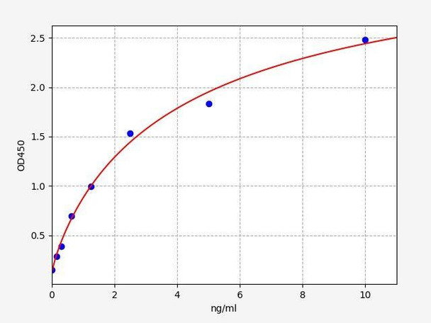 Human Beclin-1 ColorStep ELISA Kit (AEFI01789)