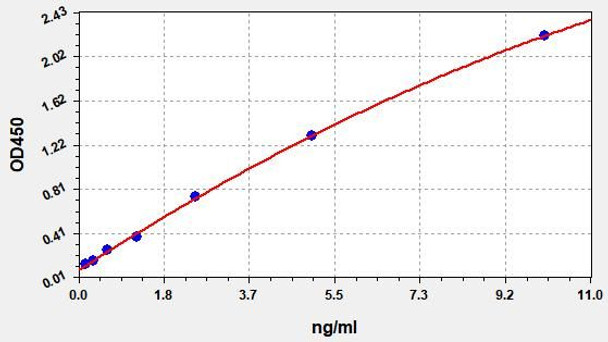 Human CEA ColorStep ELISA Kit (AEFI01826)