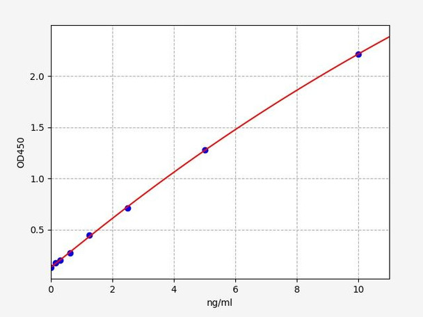 Human ANG1 (Angiopoietin-1) ColorStep ELISA Kit (AEFI01830)
