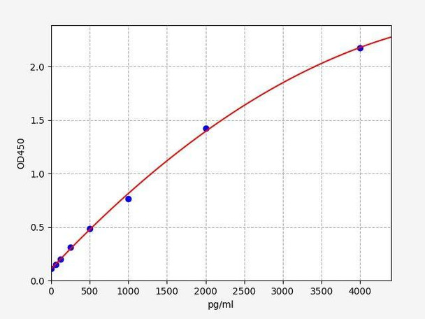Rat BMP-2 ColorStep ELISA Kit (AEFI01835)