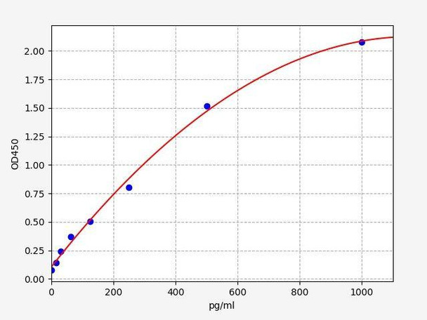 Rat Activin A ColorStep ELISA Kit (AEFI01846)