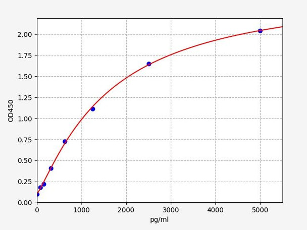 Mouse Map1lc3b ColorStep ELISA Kit (AEFI01868)
