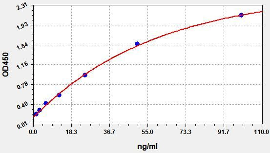 Human MPO (Myeloperoxidase) ColorStep ELISA Kit (AEFI01890)