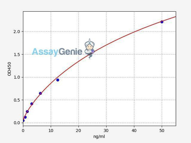 Human Collagen IV ColorStep ELISA Kit (AEFI01903)