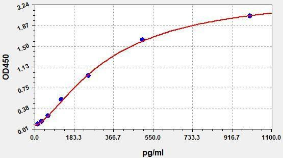 Human MCP-1 (CCL-2) ColorStep ELISA Kit (AEFI01907)
