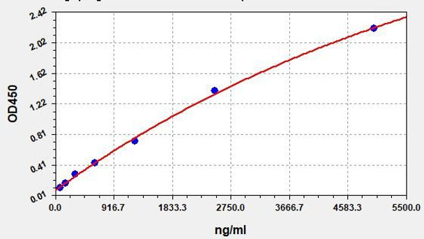 Human Placental Lactogen ColorStep ELISA Kit (AEFI01935)