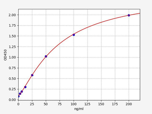 Monkey Clusterin ColorStep ELISA Kit (AEFI01950)