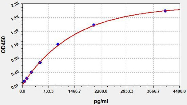 Mouse Collagen Type II ColorStep ELISA Kit (AEFI01981)