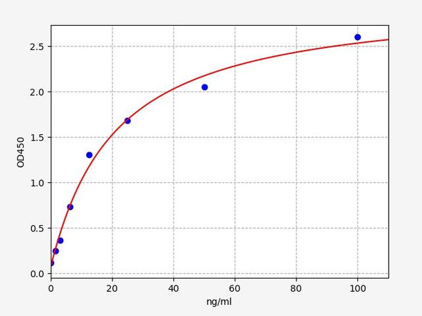 Rat PROC (Vitamin K-dependent protein C) ColorStep ELISA Kit (AEFI01989)