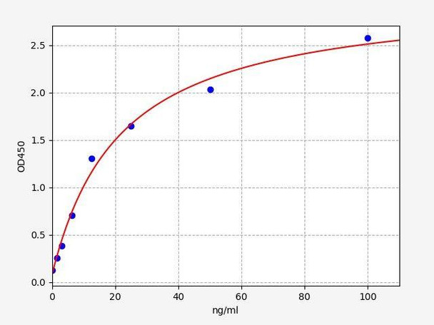Rat AMY1 ColorStep ELISA Kit (AEFI02073)