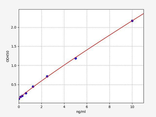 Rat PKB (Protein Kinase B) ColorStep ELISA Kit (AEFI02081)