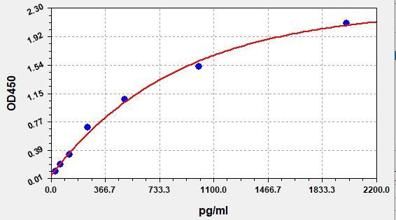 Human COL3A1 ColorStep ELISA Kit (AEFI02129)