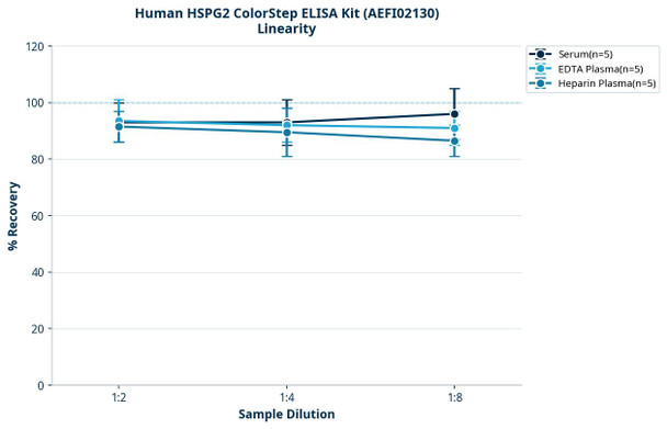 Human HSPG2 ColorStep ELISA Kit (AEFI02130)