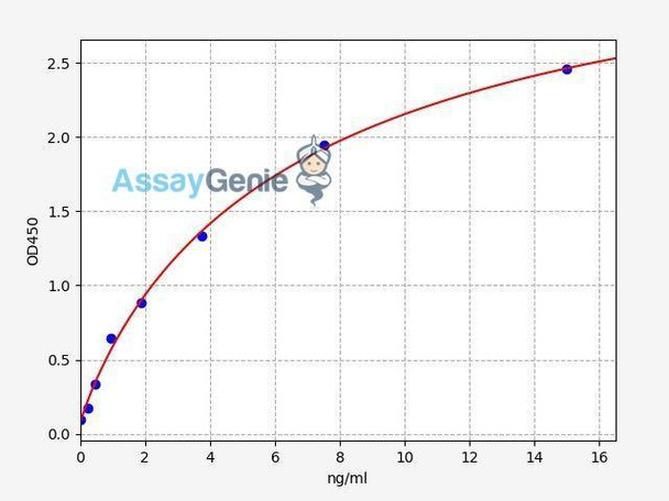 Human Granulysin ColorStep ELISA Kit (AEFI02172)