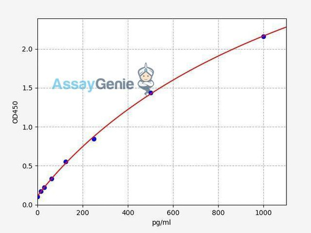 Human TNF-beta ColorStep ELISA Kit (AEFI02189)