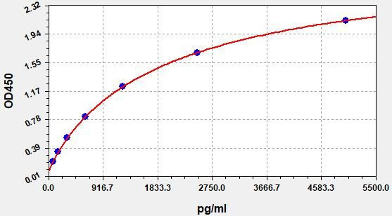Human BCL11B  ColorStep ELISA Kit (AEFI02202)