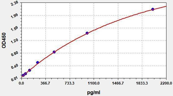 Human PSMA2 ColorStep ELISA Kit (AEFI02236)
