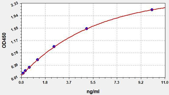 Human PSMB10 ColorStep ELISA Kit (AEFI02239)