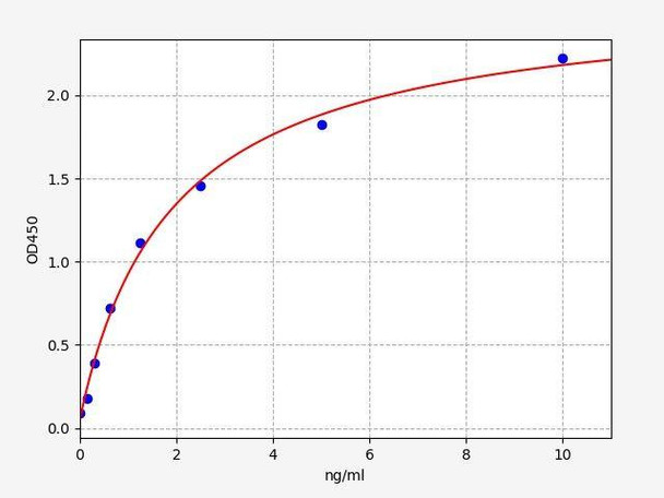 Human ACVR2A (Activin receptor type-2A) ColorStep ELISA Kit (AEFI02274)