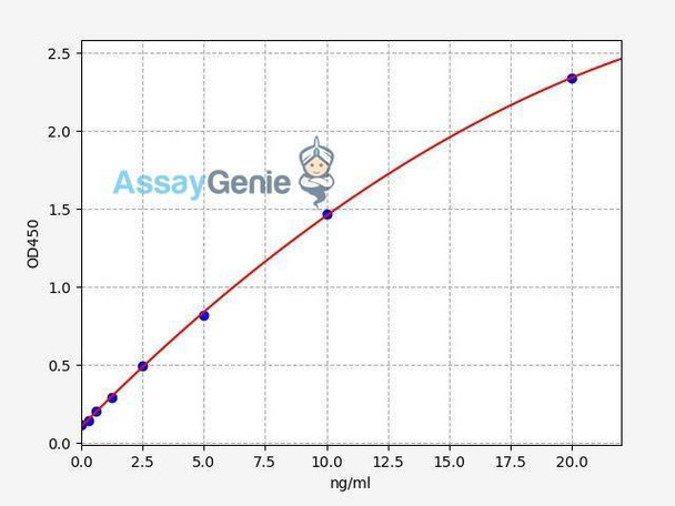 Human DUSP4 ColorStep ELISA Kit (AEFI02275)