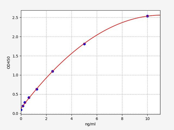 Human PGLYRP2 ColorStep ELISA Kit (AEFI02302)