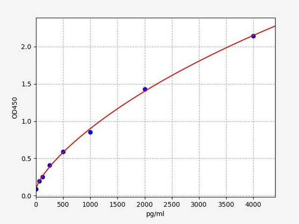Human ARRB2 (Beta-arrestin-2) ColorStep ELISA Kit (AEFI02318)
