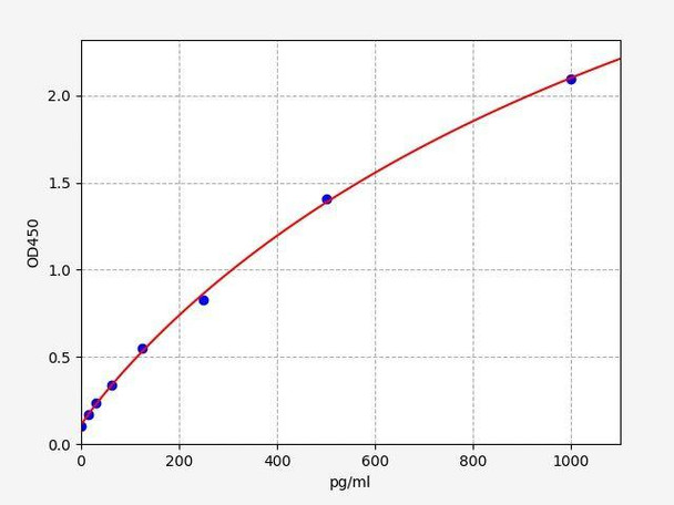 Human FOLR2 (Folate receptor beta) ColorStep ELISA Kit (AEFI02333)