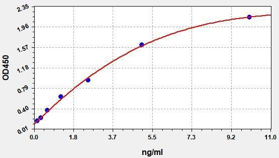 Human IFABP/FABP2 ColorStep ELISA Kit (AEFI02370)