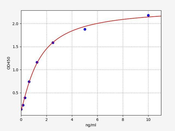Human Adenosine A2b Receptor (ADORA2B) ColorStep ELISA Kit (AEFI02388)