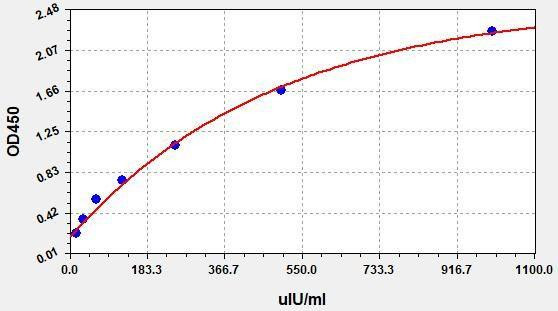 Human TPS (Tissue polypeptide specific antigen) ColorStep ELISA Kit (AEFI02409)