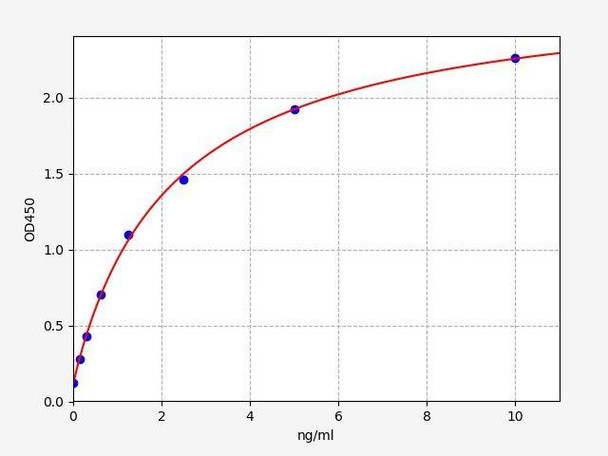 Human CILP2 (Cartilage intermediate layer protein 2) ColorStep ELISA Kit (AEFI02428)